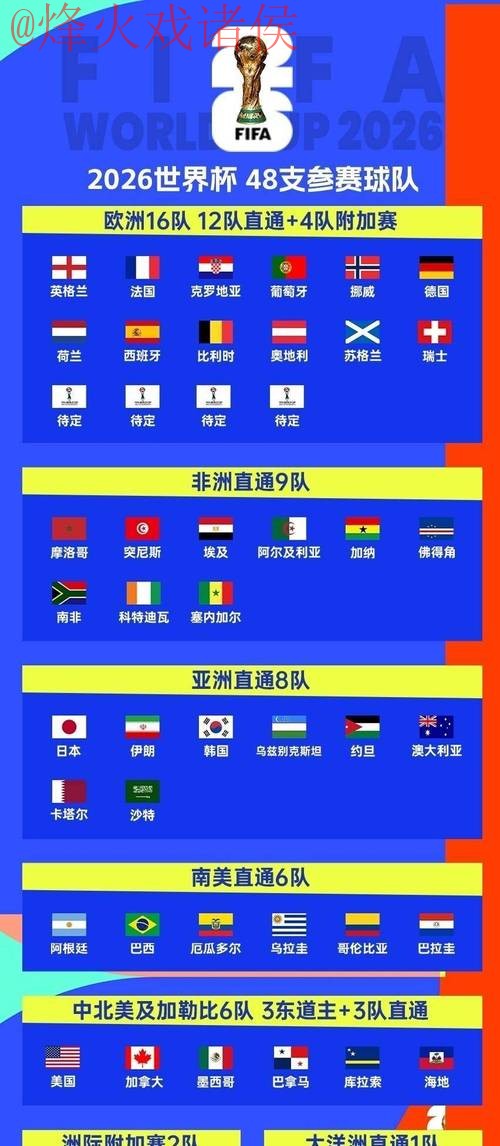 2026世界杯竞猜网站最佳推荐平台 2026世界杯竞猜网站最佳推荐平台