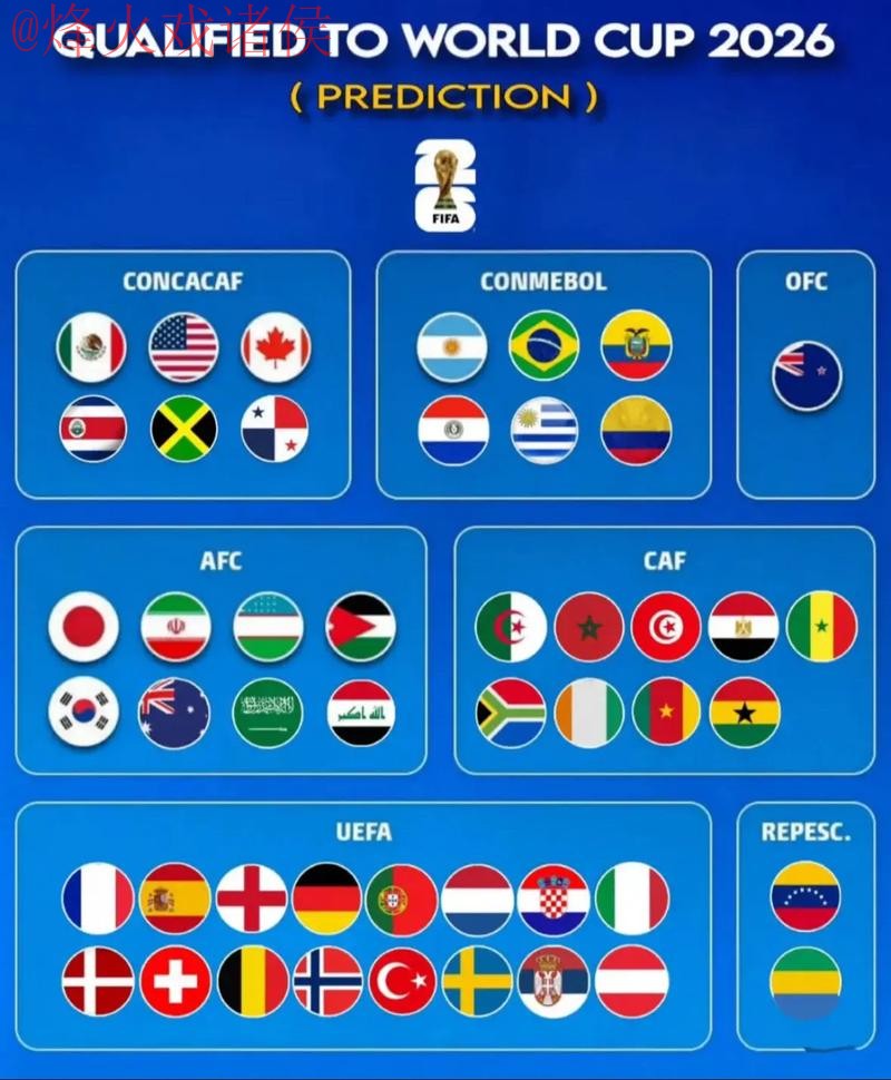 2026世界杯预测官方入口地址 2026世界杯预测官方入口地址