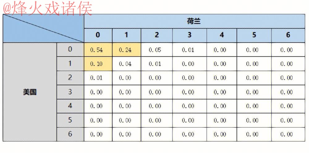 2022世界杯预测:热门推荐分析与走势 2022世界杯预测:热门推荐分析与走势