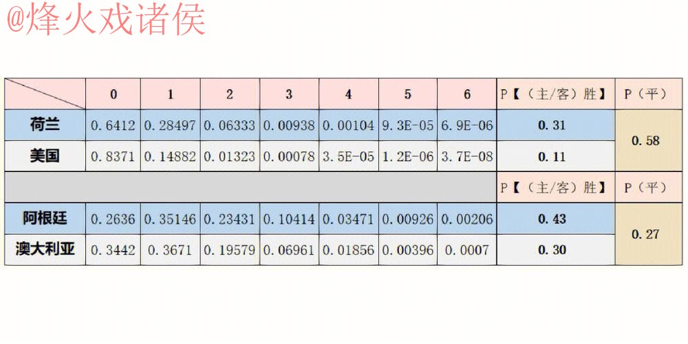 2022世界杯预测:热门推荐分析与走势 2022世界杯预测:热门推荐分析与走势