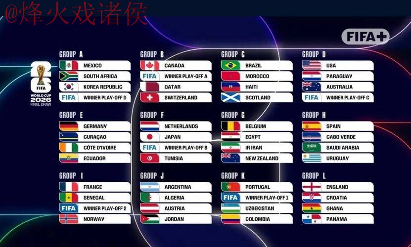 2026世界杯外围排行权威最新网址 2026世界杯外围排行权威最新网址